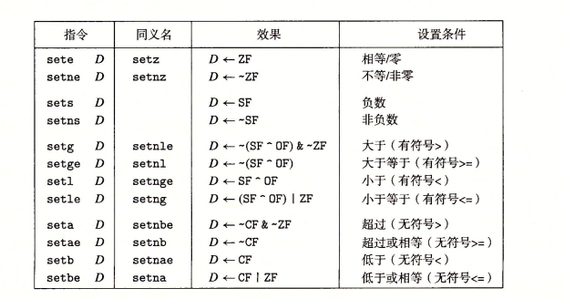 set指令