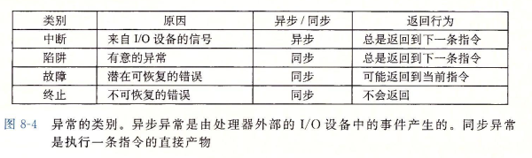 异常分类