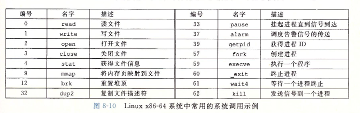 异常分类2