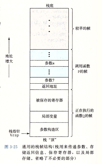 栈结构