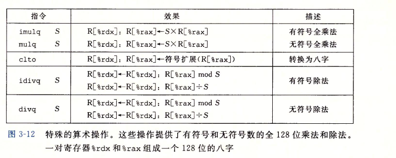 特殊的操作指令
