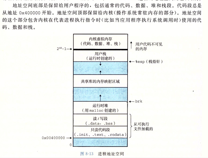 进程地址空间